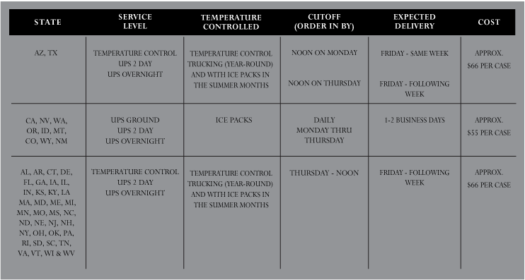 ShipSchedule